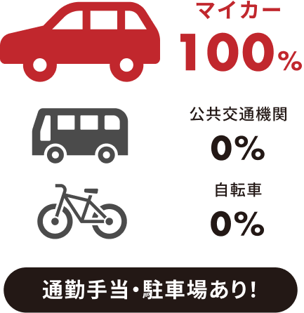 通勤手段は?